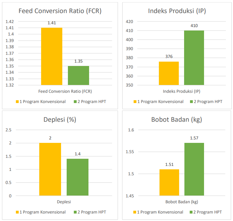 6AA3F0E8-40BF-4F72-821A-341DD32CBB43 - Perhimpunan Peternak Rakyat Mandiri Indonesia