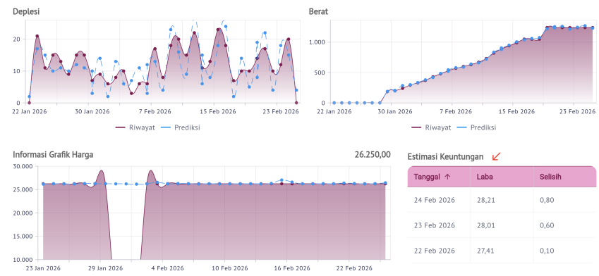 {86D02BE2-B24F-4771-BA4C-843AC4A04F1A} - Perhimpunan Peternak Rakyat Mandiri Indonesia