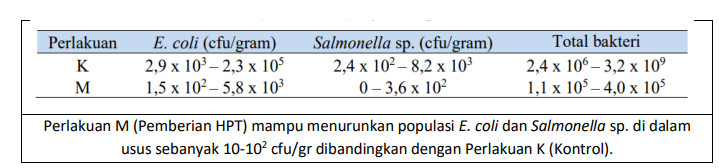 C03E903A-2303-430D-AE5E-341862695292 - Perhimpunan Peternak Rakyat Mandiri Indonesia
