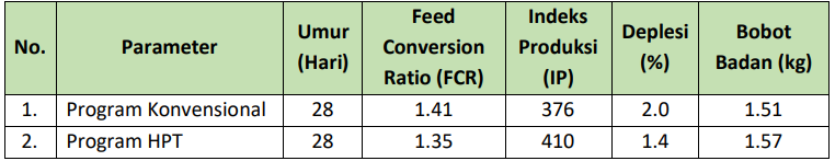 C5ADBDA7-ABAB-4CD3-AD9B-6A3003A48306 - Perhimpunan Peternak Rakyat Mandiri Indonesia