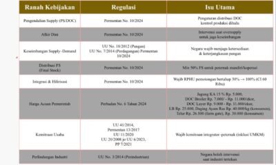 Berita Peternakan: Labirin Regulasi Unggas Nasional