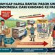 Kesenjangan Harga Ayam: Peternak Buntung, Konsumen Rugi